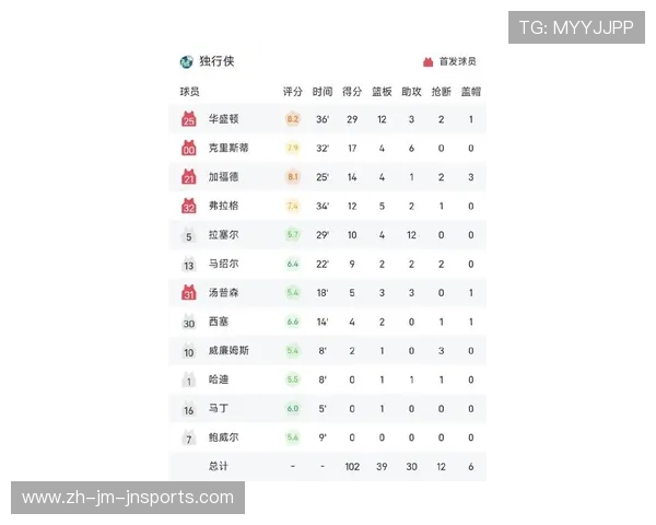 今日NBA火箭队比分结果与比赛数据速览