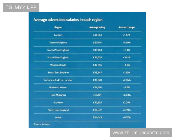 英超球队工资结构与薪酬待遇