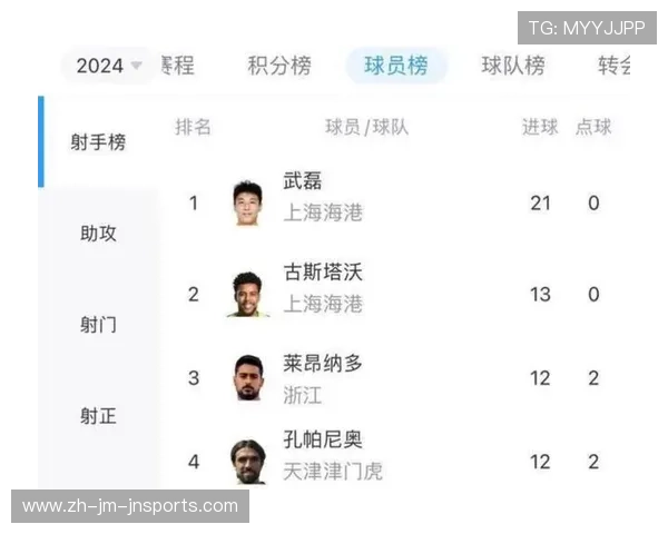 中超赛程射手榜及关键球员表现分析