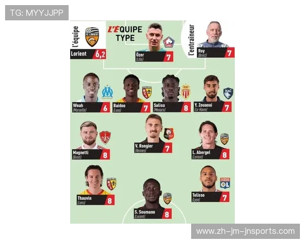 法甲球队排名走势谁从谷底翻身谁开始走下坡路