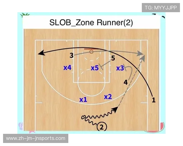 篮球比赛中“弱侧空切诱导”是否成为破解联防中的核心动作
