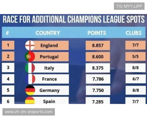 从赛果看趋势欧冠客队强势拿分欧协联主场完胜成主旋律